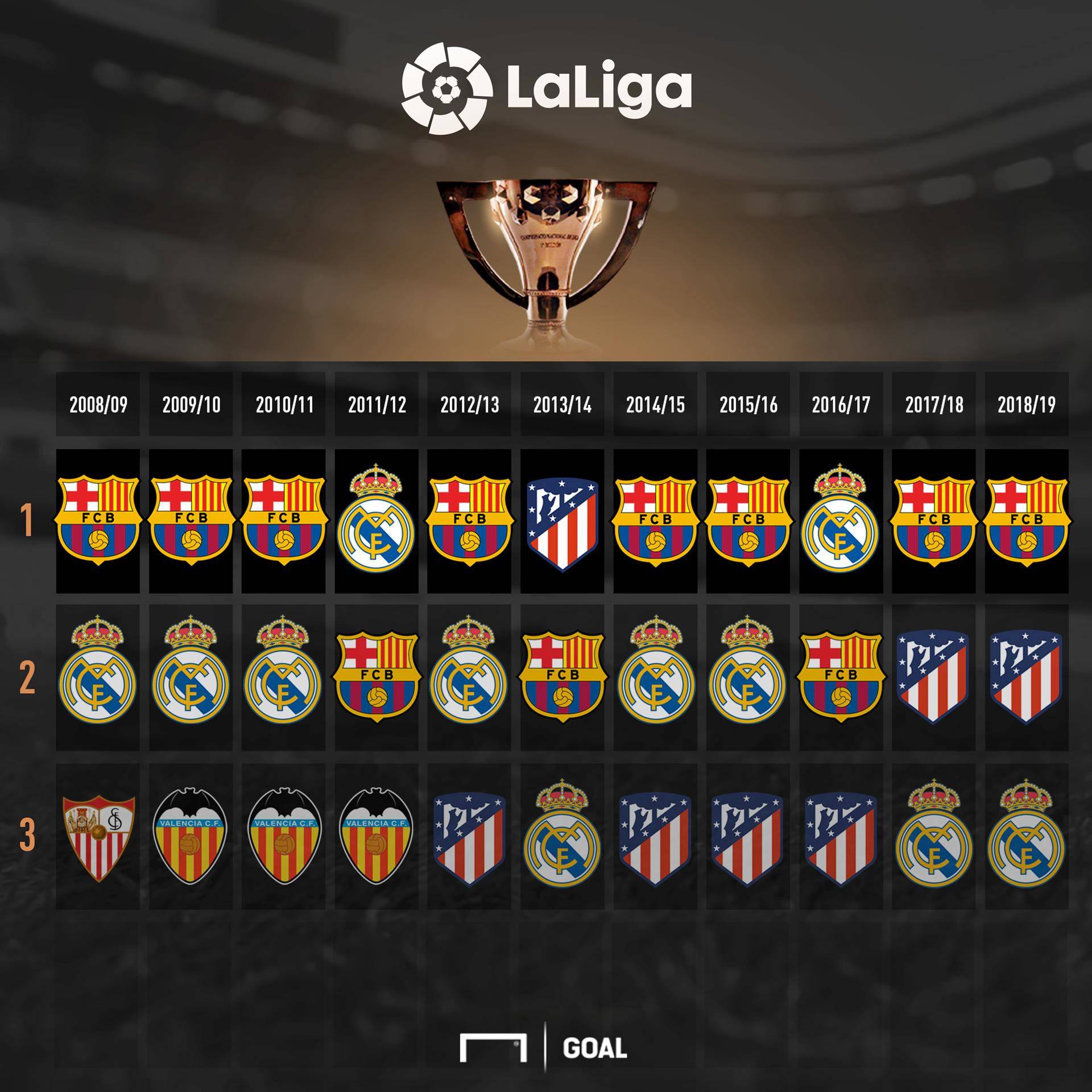 4年梅赛德 4年梅赛德